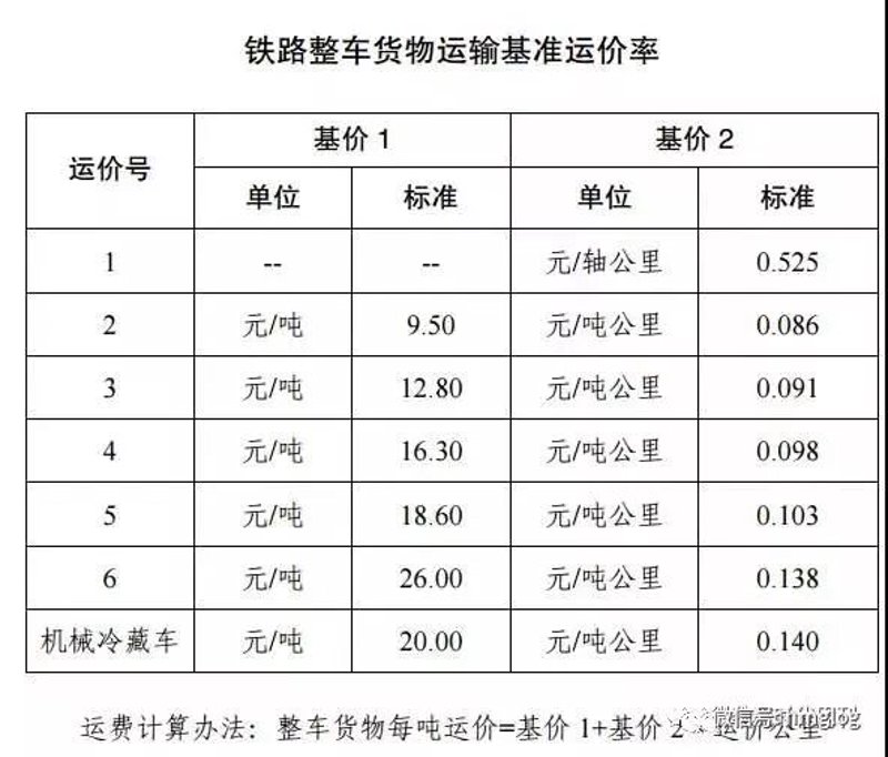 货运价格