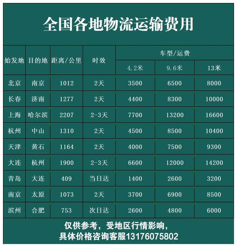 整车货运：行业动态与发展趋势